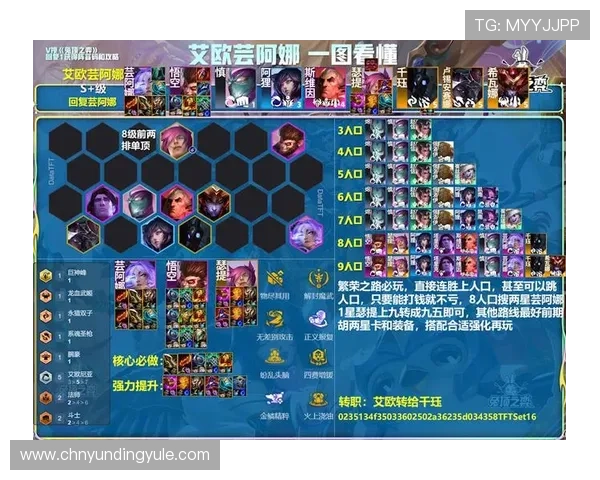 云顶游戏：如何打造强势阵容实现快速上分的实用技巧